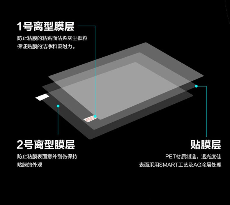 1PCS Anti-Scratch Anti-glare M - Matte Anti Glare Screen Protector บทวิจารณ์และราคา